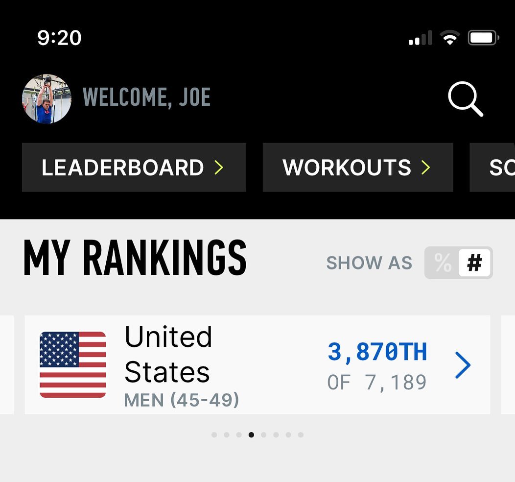 3,870th place after completing 23.1. Probably not making the Games this year. #23point1 #crossfit