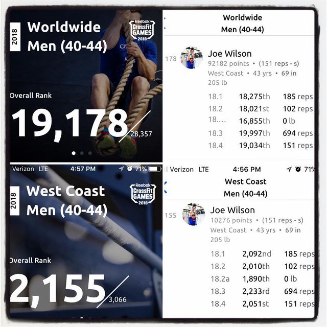 crossfitgames world dominance 18point4