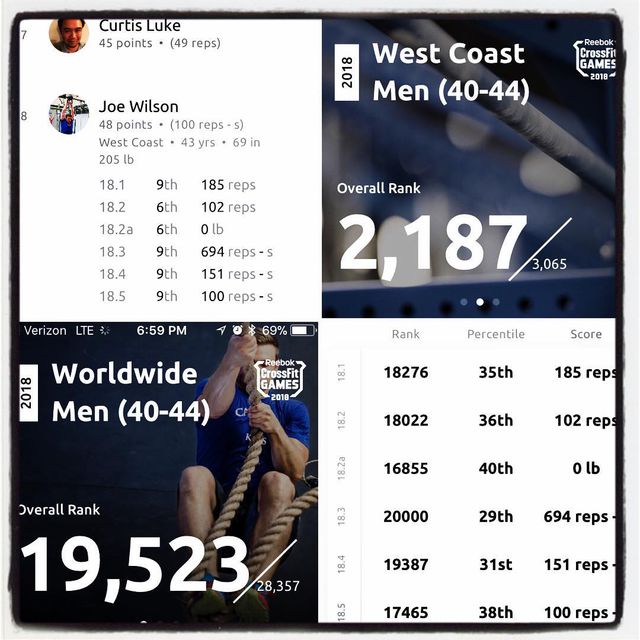 19523rd place crossfitgames do the regional invites get delivered by email or post