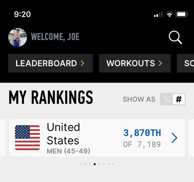 3870th place after completing 23.1