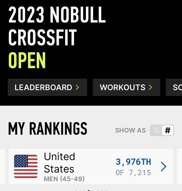 3976th place after completing 23.3